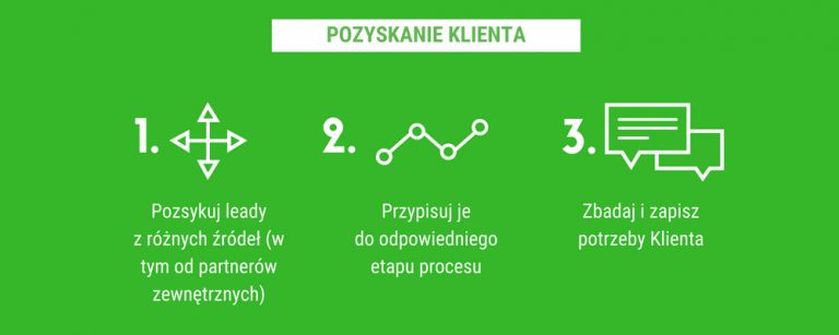 proces pożyczki pozabankowej