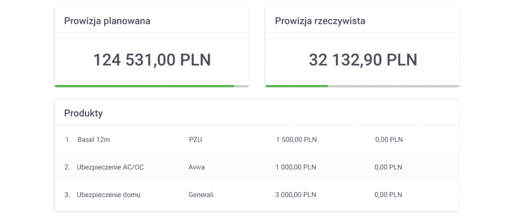 rozliczenia_prowizyjne_prowizje_porownanie