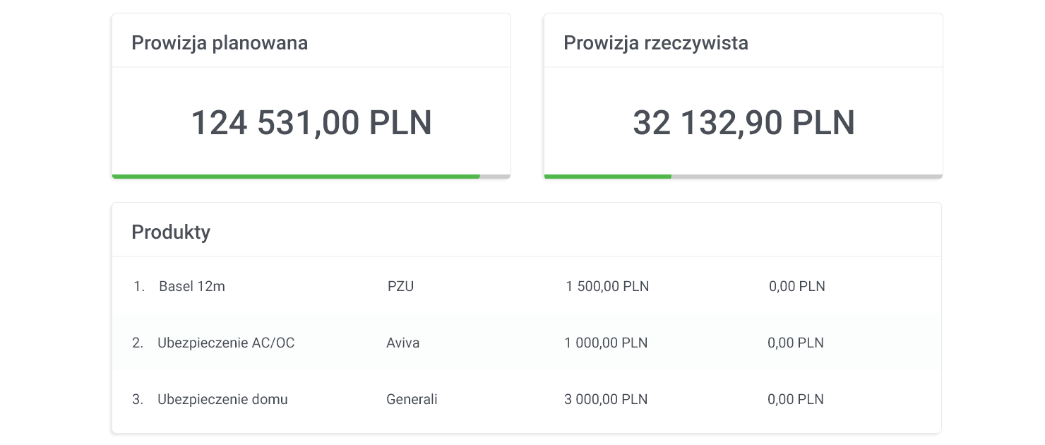 rozliczenia_prowizyjne_prowizje_porownanie